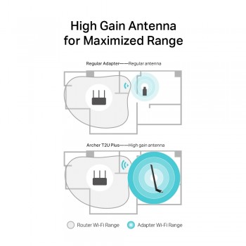 TP-LINK ARCHER T2U PLUS AC600 D.BAND USB ADAPTÖR